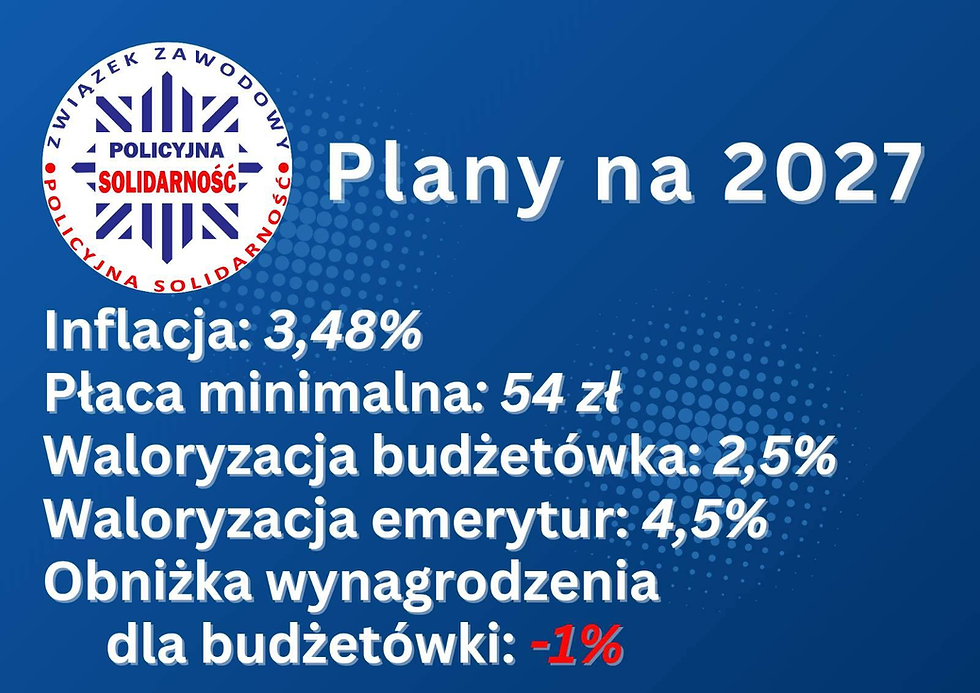Prognozy waloryzacji na 2027 rok