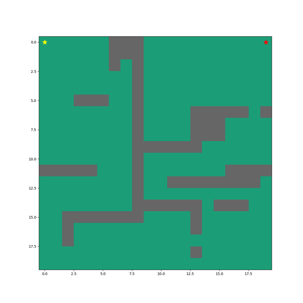 Applying the A* Path Finding Algorithm in Python (Part 1: 2D square grid)