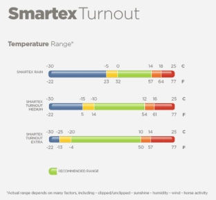 Thumbnail: Smartex Turnout Rain Classic
