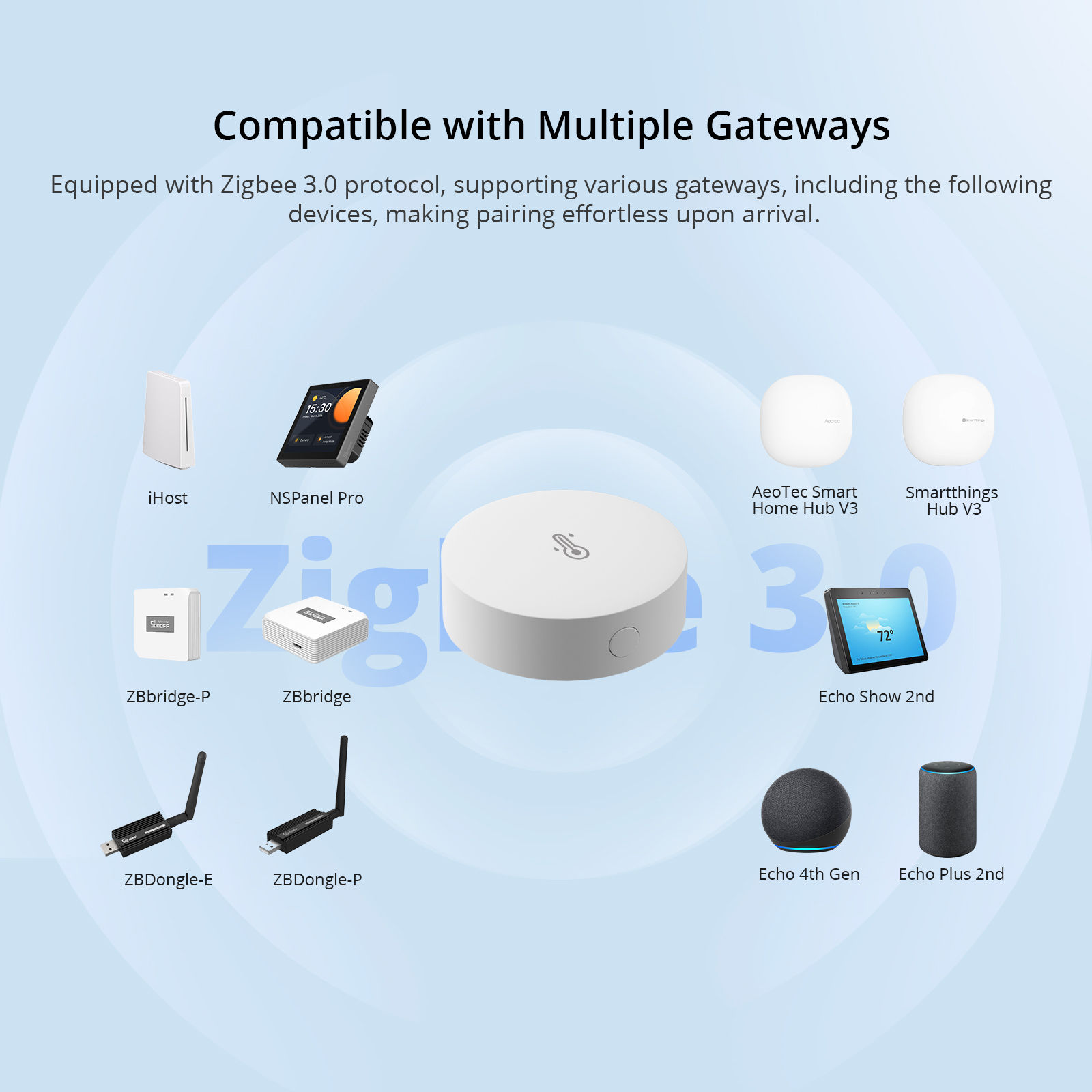 SONOFF SNZB-02P Zigbee Temperature and Humidity Sensor Smart Home Thermometer De