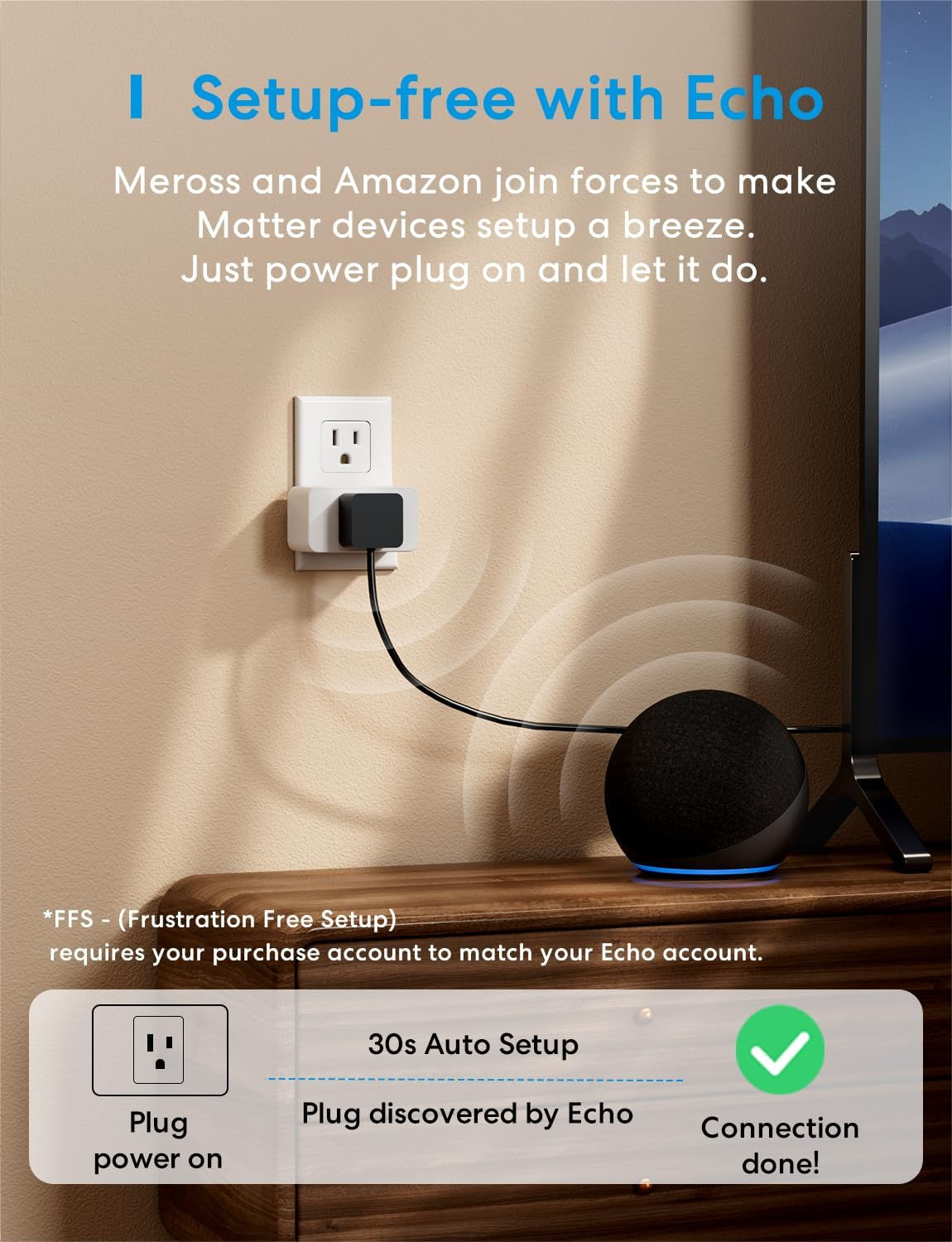 Matter Smart Plug 4 Pack, Energy Monitor, Works with Alexa/HomeKit/Google, 15A/1