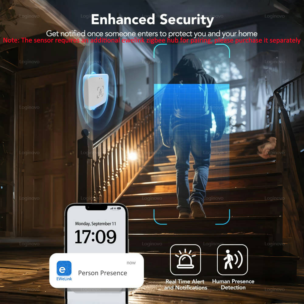 Zigbee Human Presence Sensor 24G Radar Detector Smart Motion Sensor For Zigbee 2