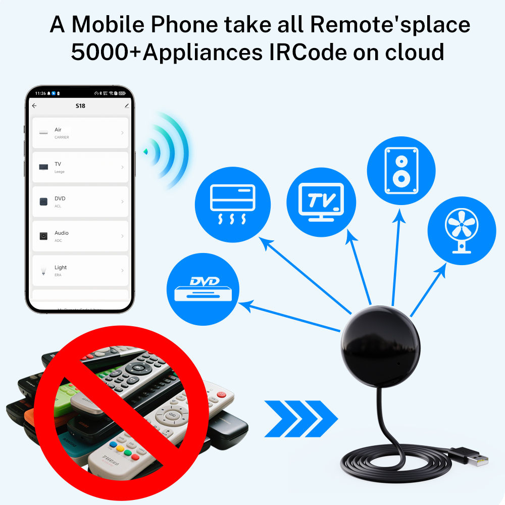 Tuya Smart WiFi IR Remote Universal for Smart Home Control for TV Air Conditione