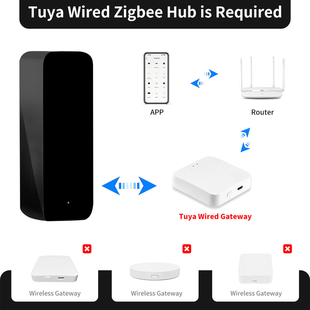 Tuya Zigbee IR Remote Control Smart Wireless Universal for TV DVD Air Conditione