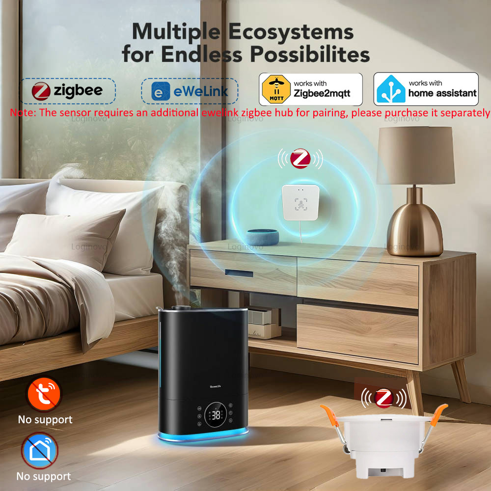 Zigbee Human Presence Sensor 24G Radar Detector Smart Motion Sensor For Zigbee 2