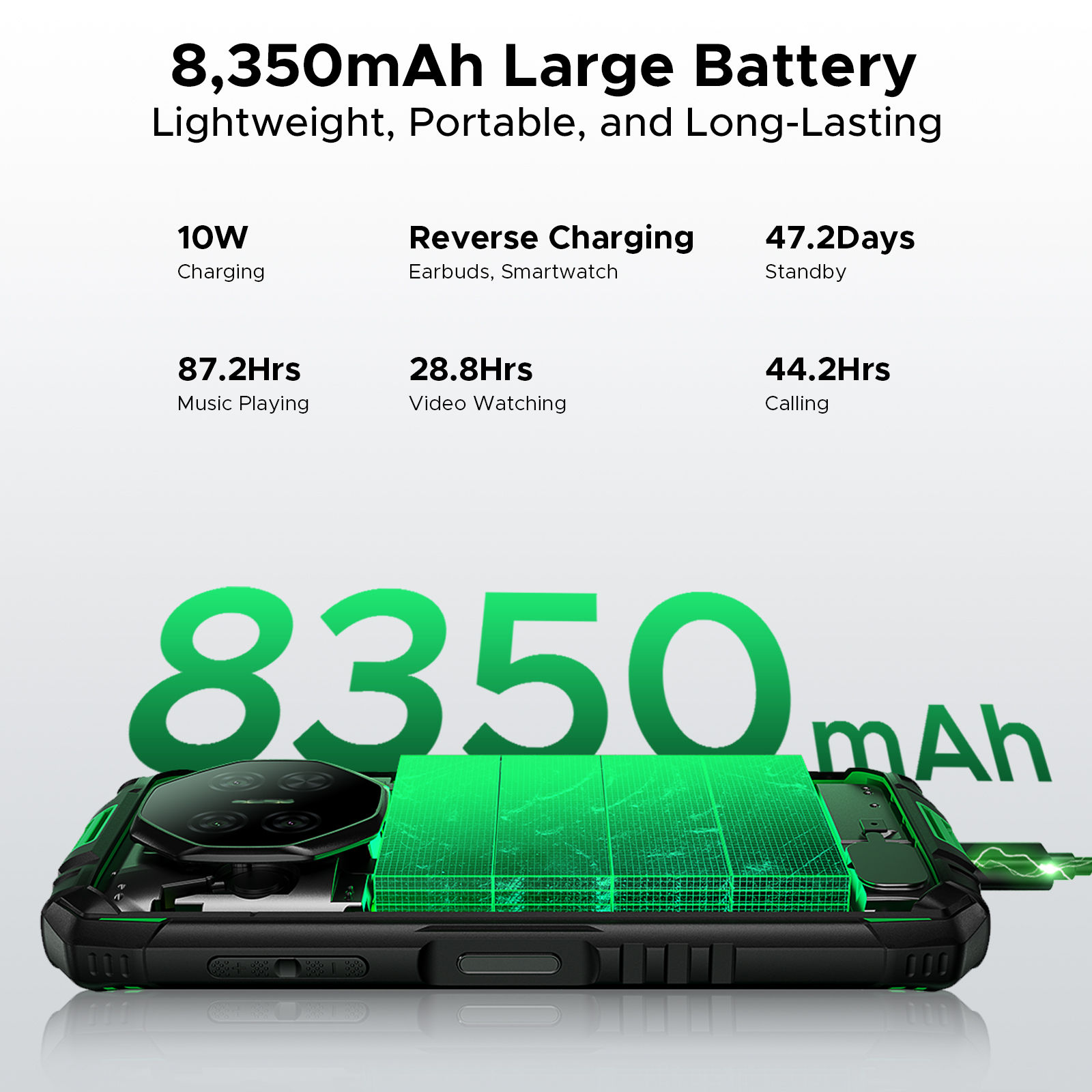 DOOGEE 5.5" Fire 3 Rugged Phone 12GB RAM(3+9) 64GB ROM 8350mAh Battery Android 1