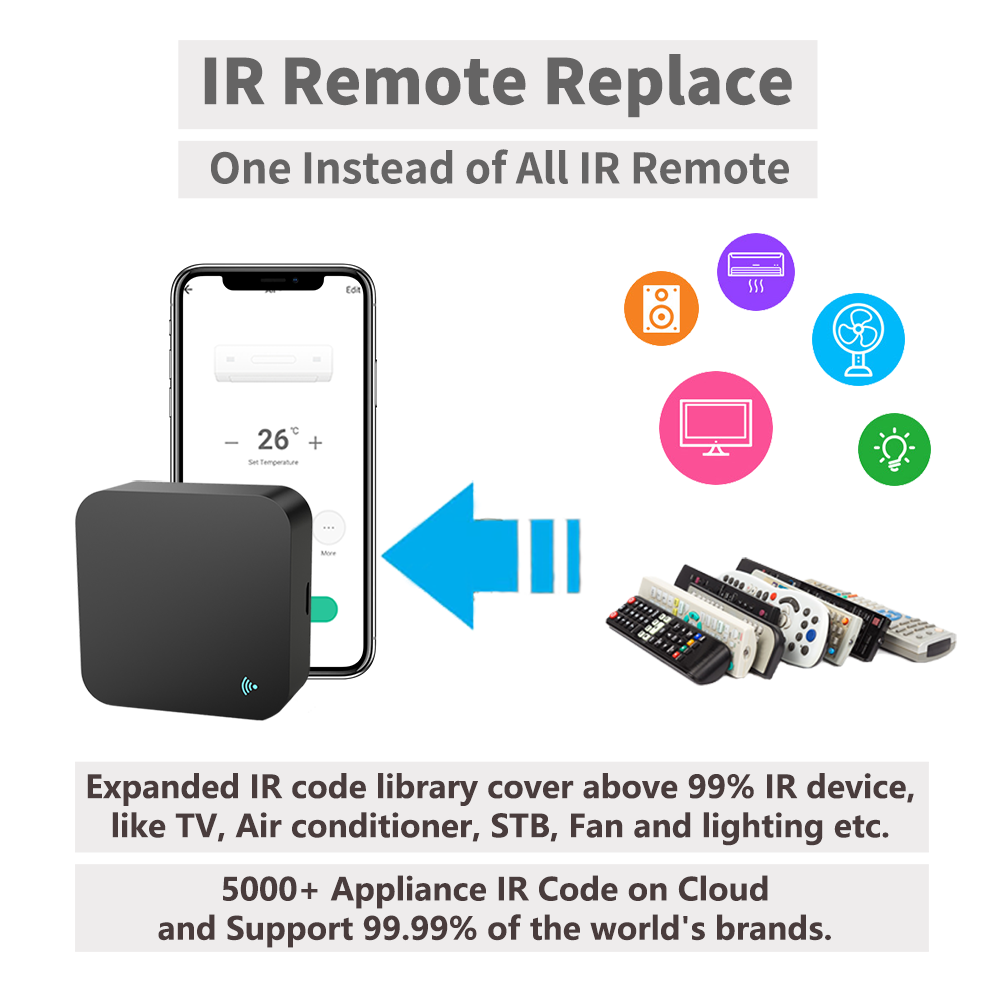 IR Remote Control Smart wifi Universal Infrared Tuya for smart home Control for