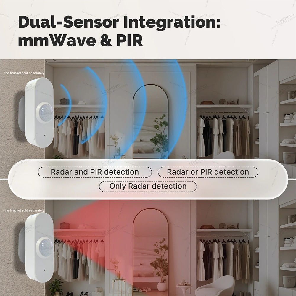 24G Zigbee MmWave Human Presence Motion Sensor With Luminance/Temperature Humidi