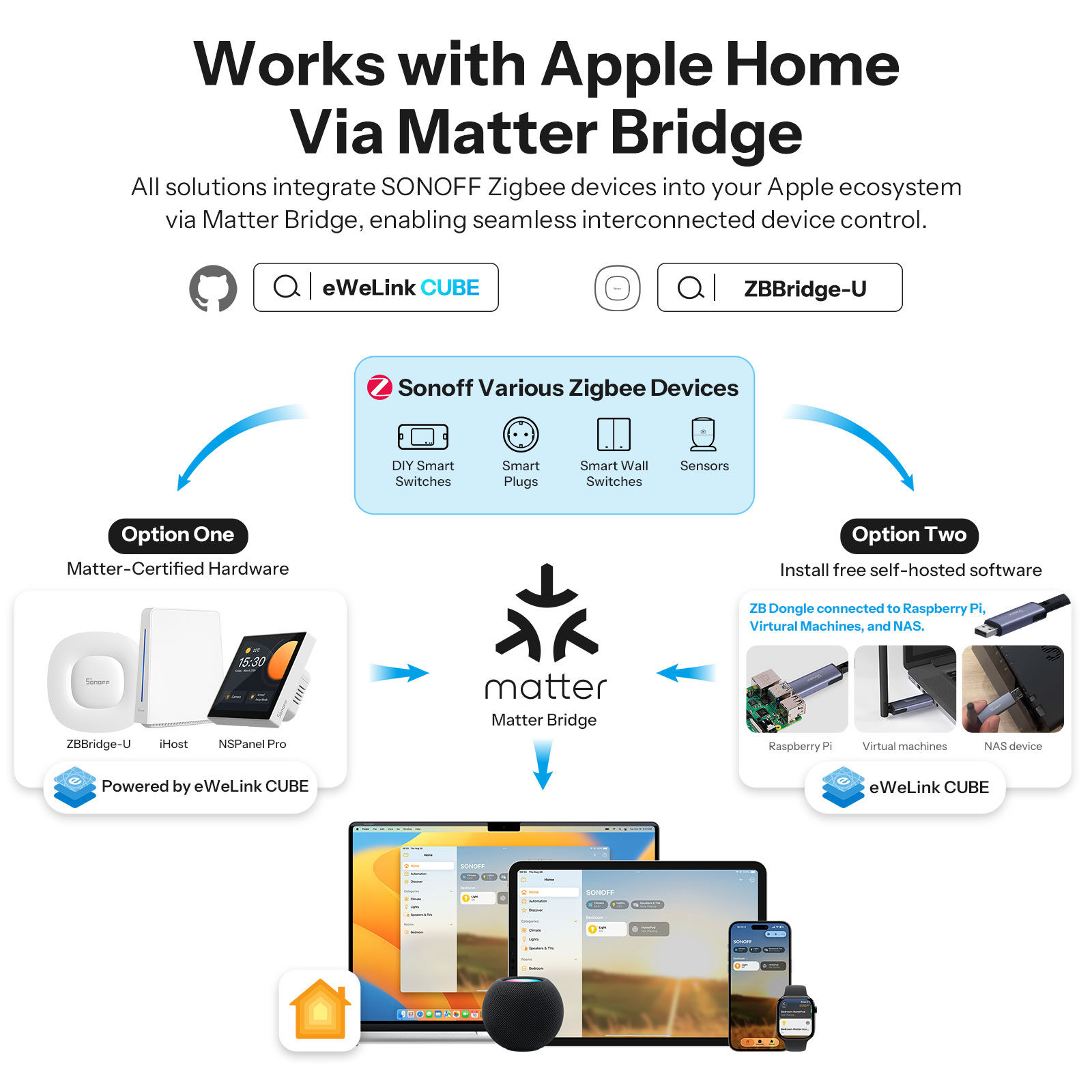 SONOFF SNZB-02P Zigbee Temperature and Humidity Sensor Smart Home Thermometer De