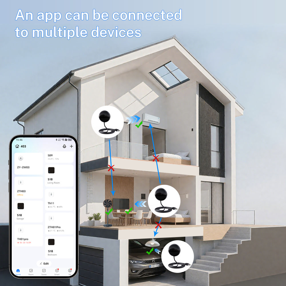 Tuya Smart WiFi IR Remote Universal for Smart Home Control for TV Air Conditione