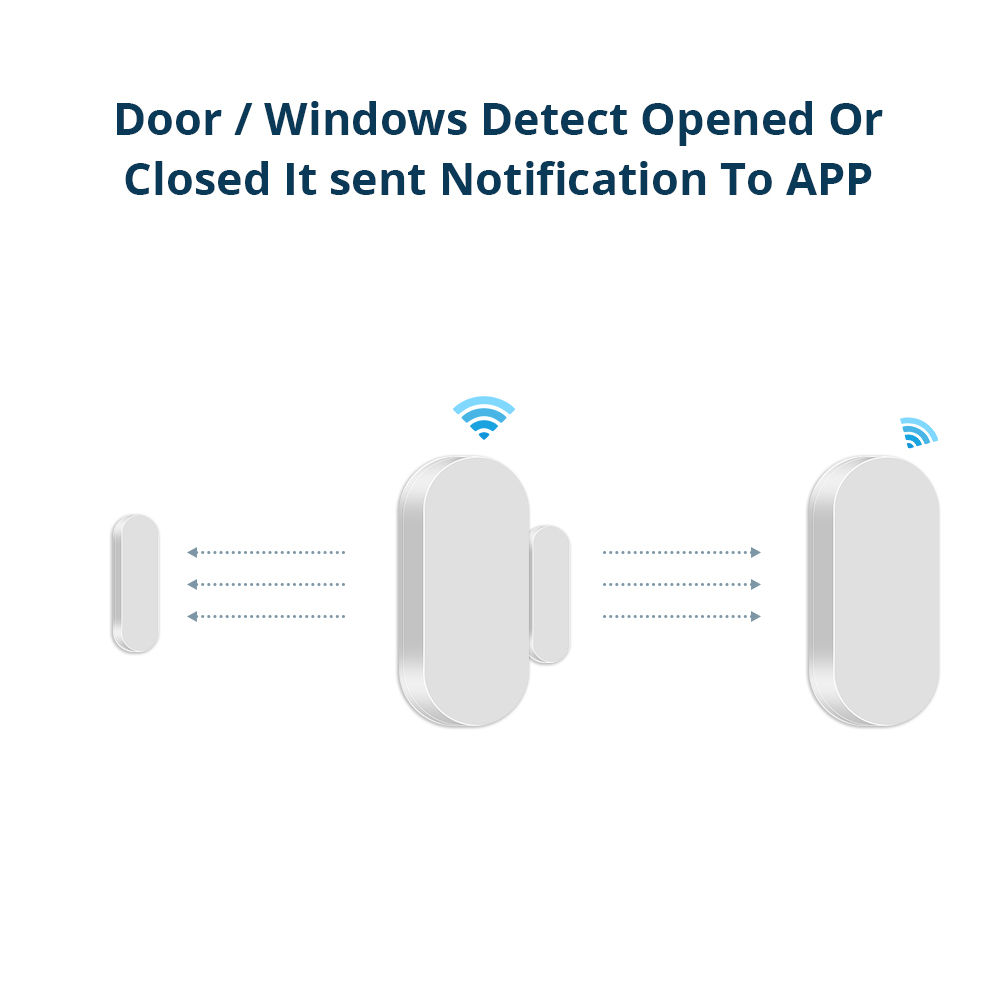 Zemismart Zigbee Door Window Sensor Smart Security Detector Real Time Automatic