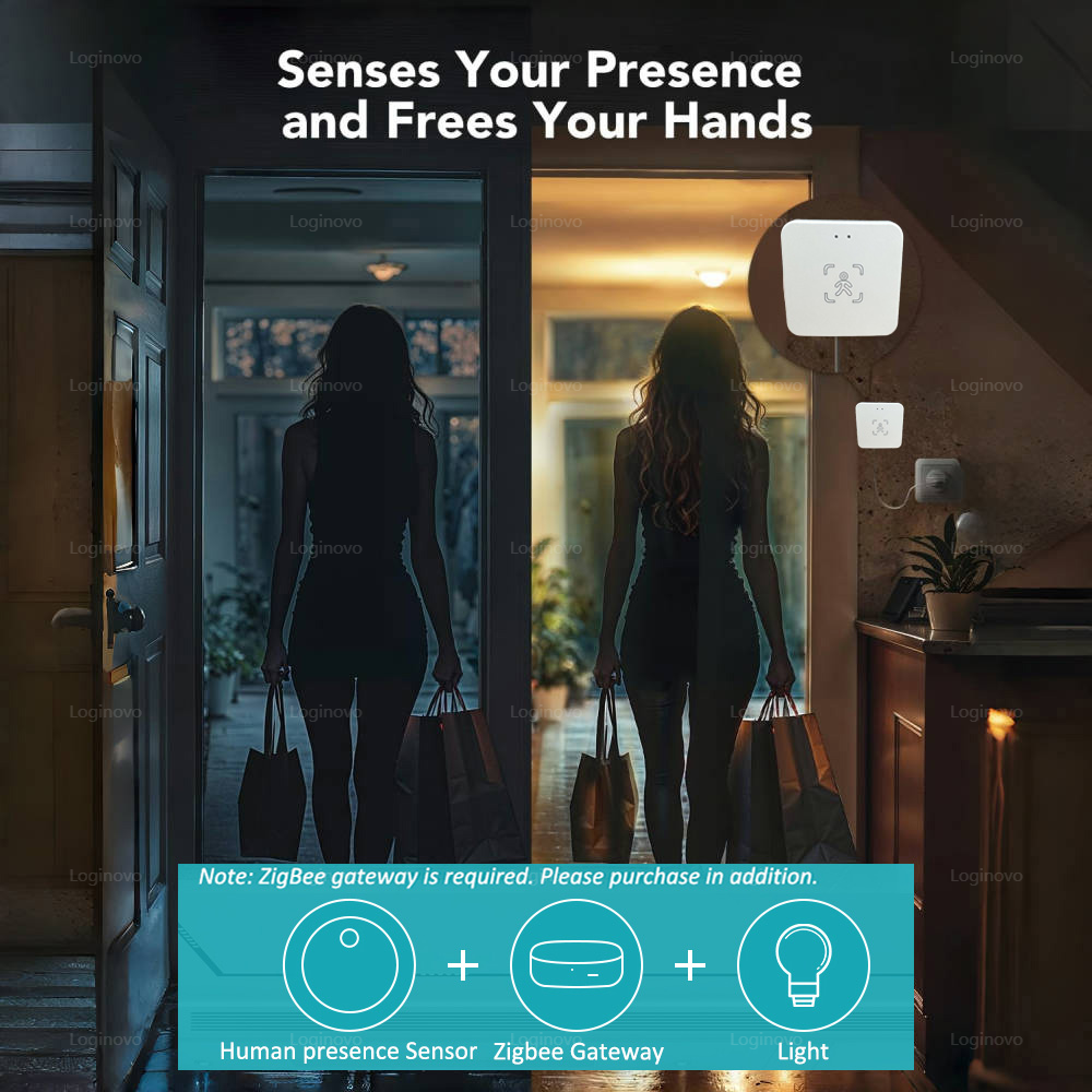 Zigbee Human Presence Sensor 24G Radar Detector Smart Motion Sensor For Zigbee 2