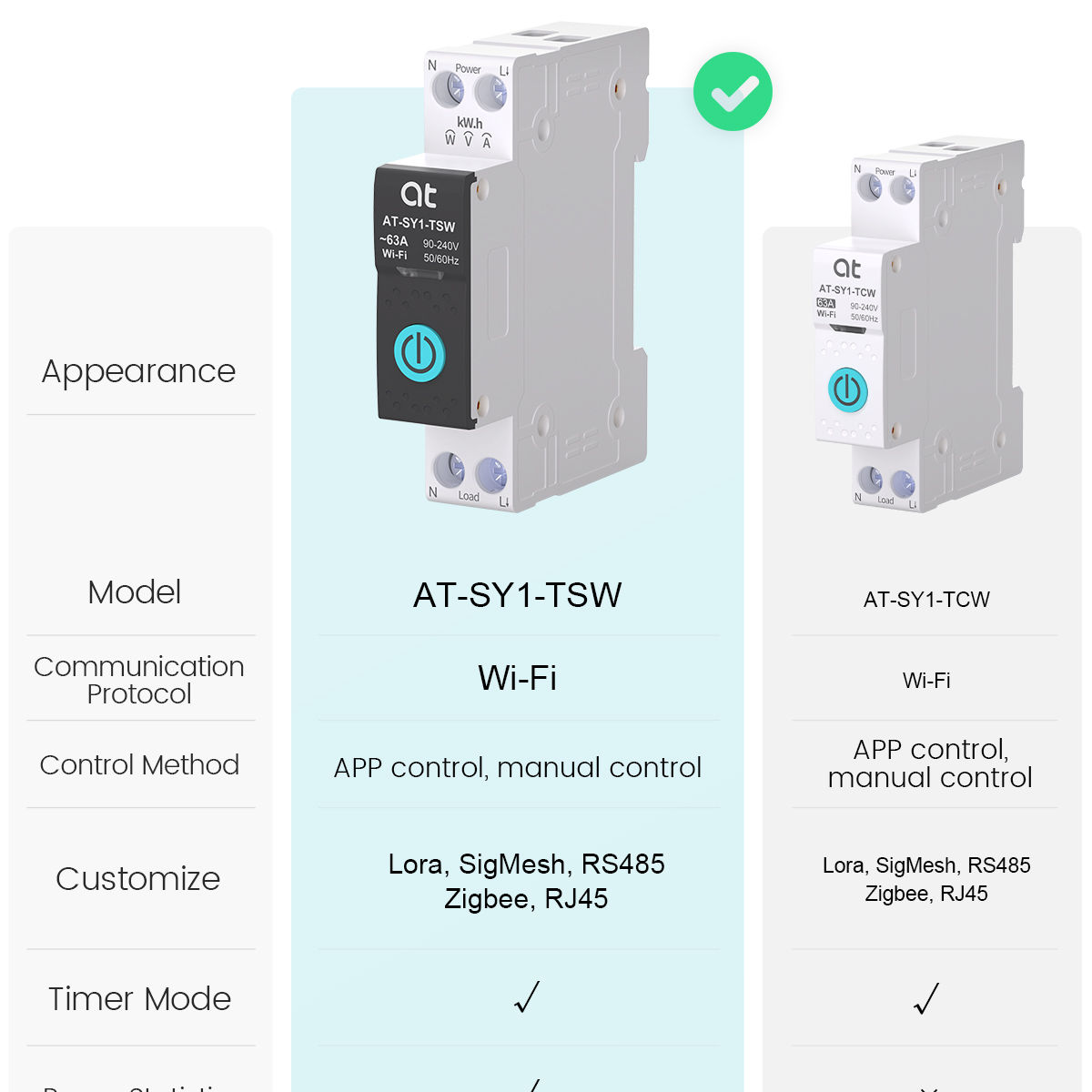 TUYA WIFI Smart Circuit Breaker With Metering 1P 50A 63A DIN Rail for Smart Home
