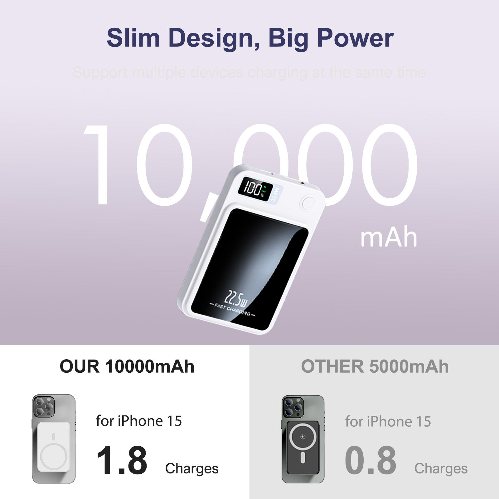 10000mAh Magnetic Wireless Power Bank PD22.5W Fast Charging Portable External Ba