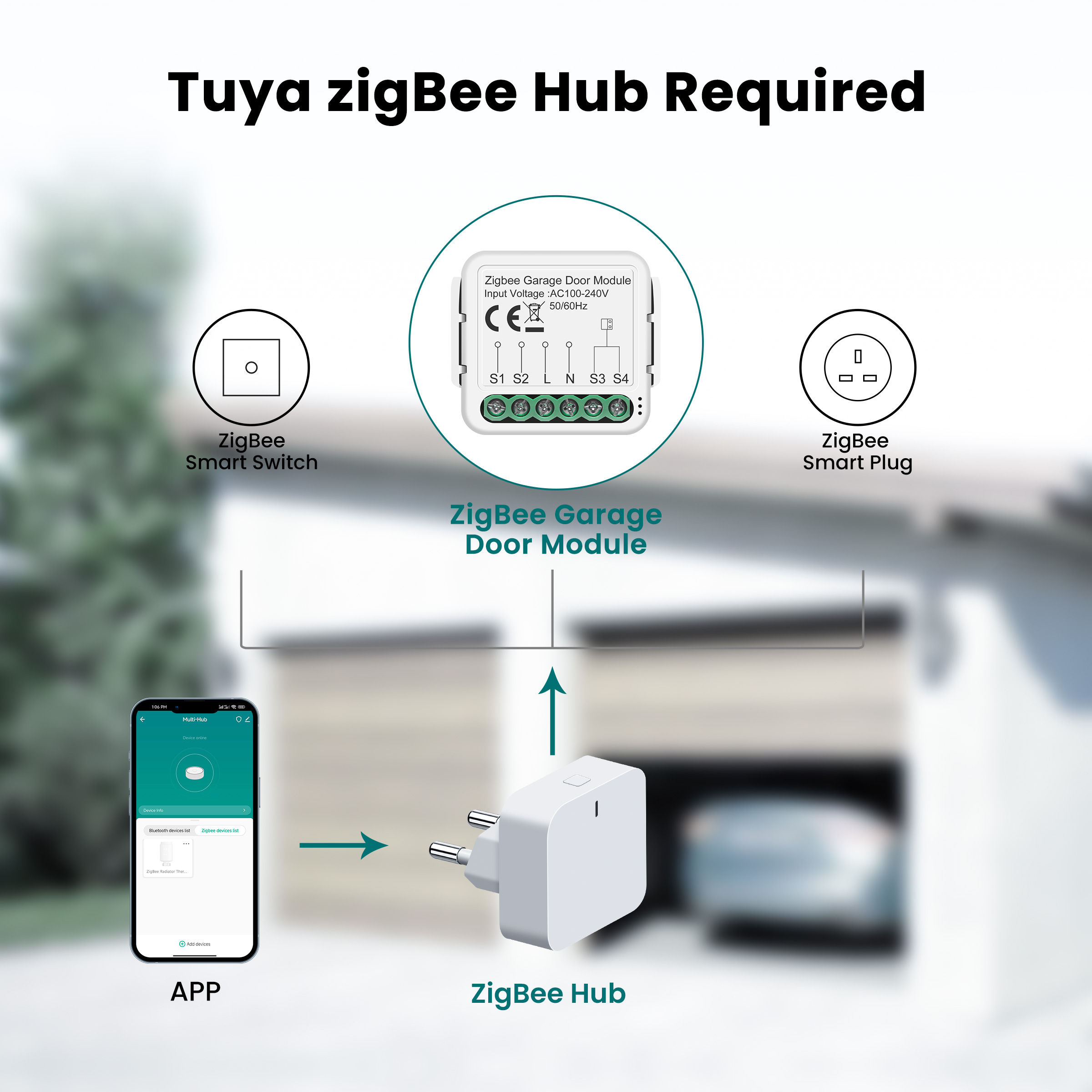 GIRIER Tuya ZigBee/WiFi Smart Garage Door Opener Controller Support APP Remote T