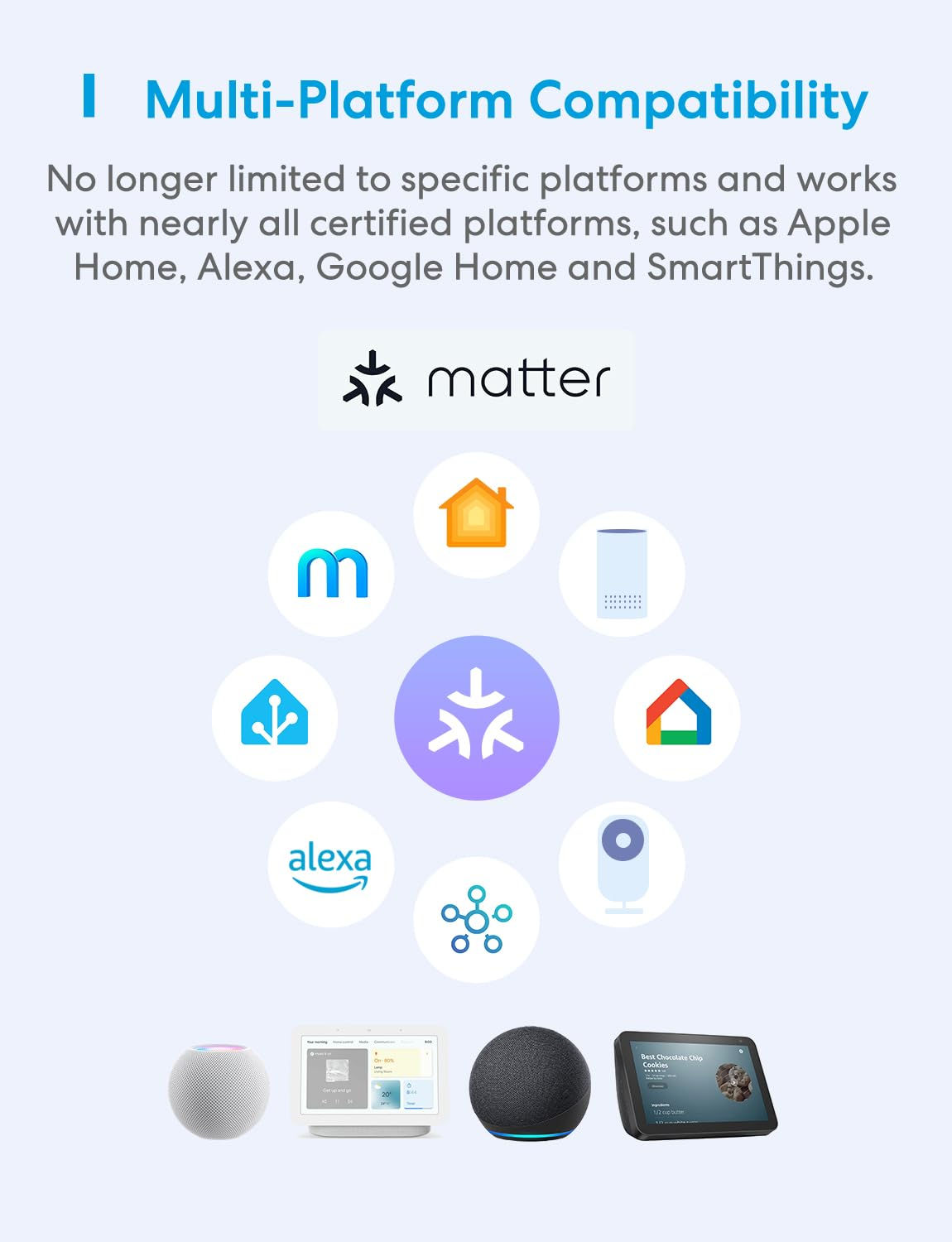 Matter Smart Plug 4 Pack, Energy Monitor, Works with Alexa/HomeKit/Google, 15A/1