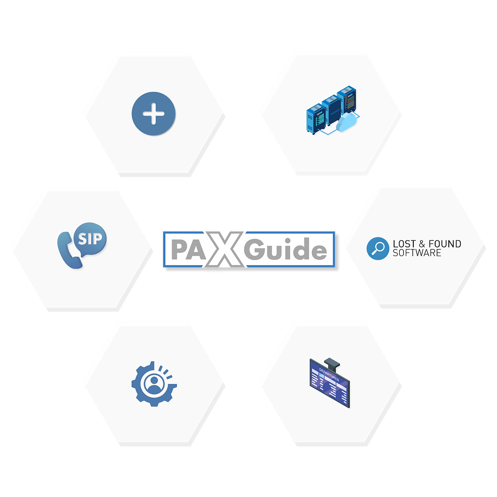 Interfaces to other systems