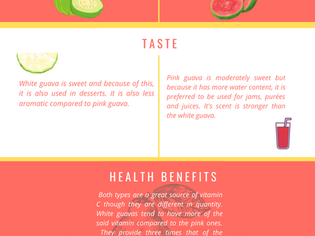Pink or White Guava? Which will you choose?