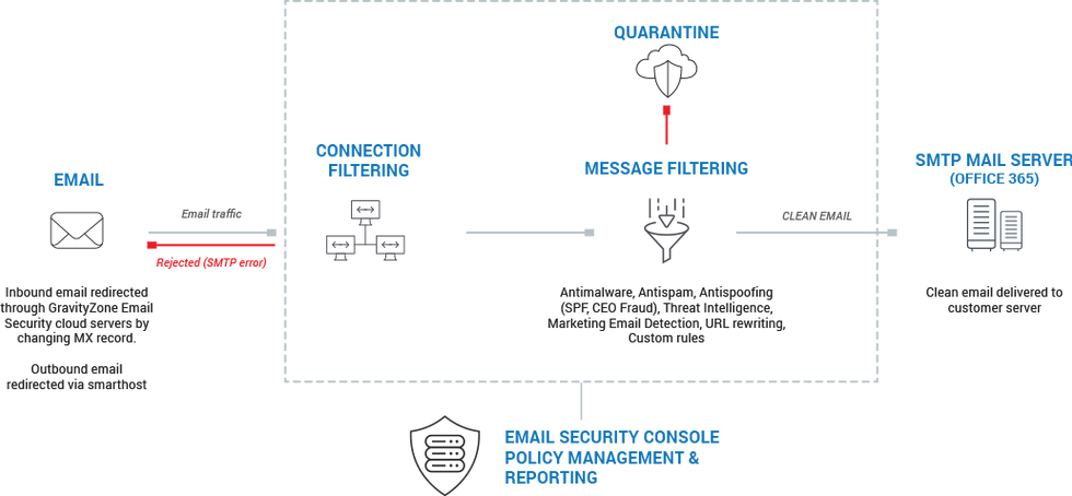 email-security-arhitecture-en.png