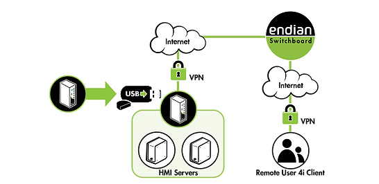 endian-src-usb-provisioning.png