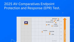 Bitdefender dosahuje nejlepších výsledků v oblasti prevence narušení bezpečnosti i celkových nákladů (TCO) v nejnovějších testech AV-Comparatives EPR