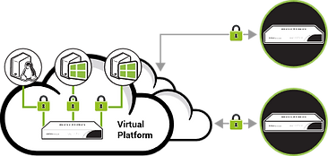 endian-utm-secure-external-connectivity.