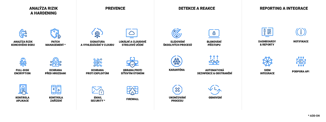 Bitdefender-Busines-Security-funkce.png