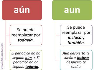 DIFERENCIA ENTRE "AÚN" Y "AUN"...