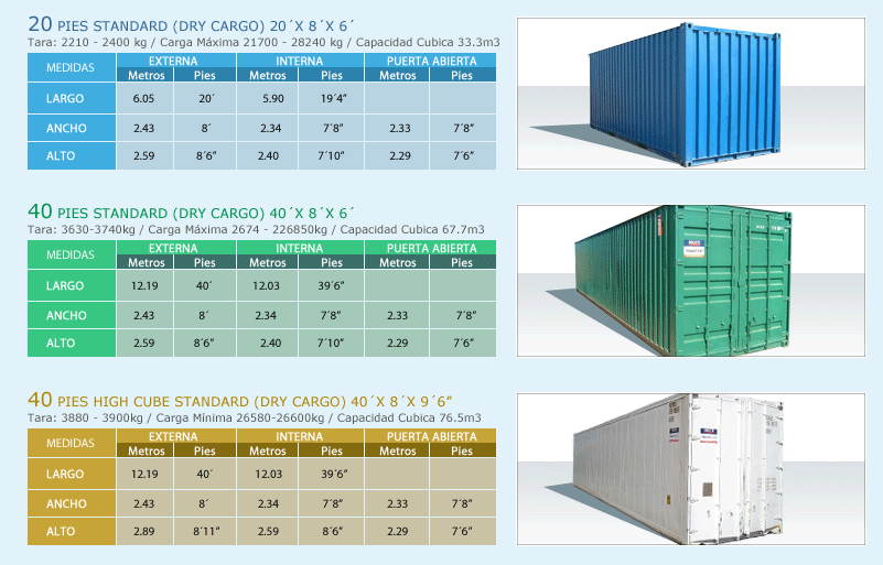 medidas-y-tipos-de-container-korbangroup.com