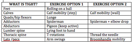 Table of specific mobility exercises