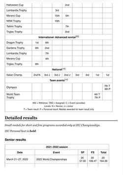 WIKIPEDIA BIOGRAPHY | Lara Naki Gutmann pag 4/8