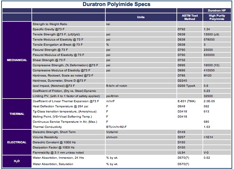 DURATRON-POLYIMIDE specs.jpeg