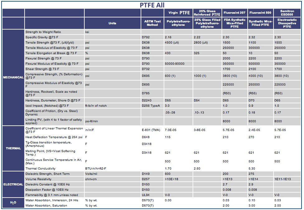 PTFE.jpeg