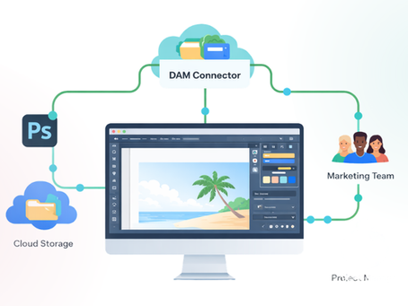 Maximizing ROI on Creative Workflows with a DAM Connector