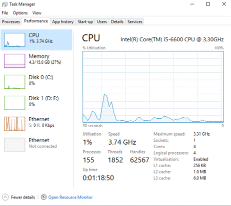 Task Manager Performance Tab