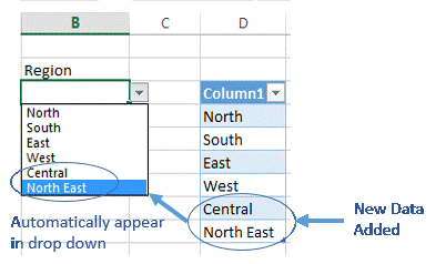 Drop Down - Add to table