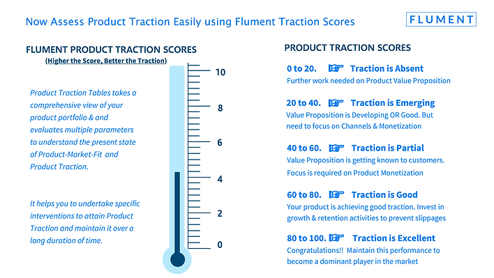 product traction scores.png