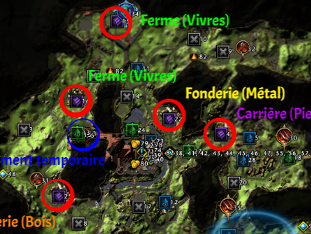 Ressources à relever