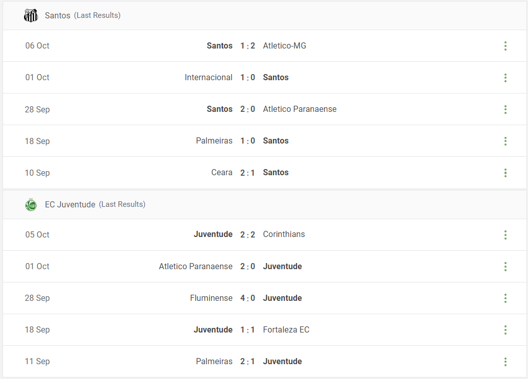 Santos vs EC Juventude Prediction content media