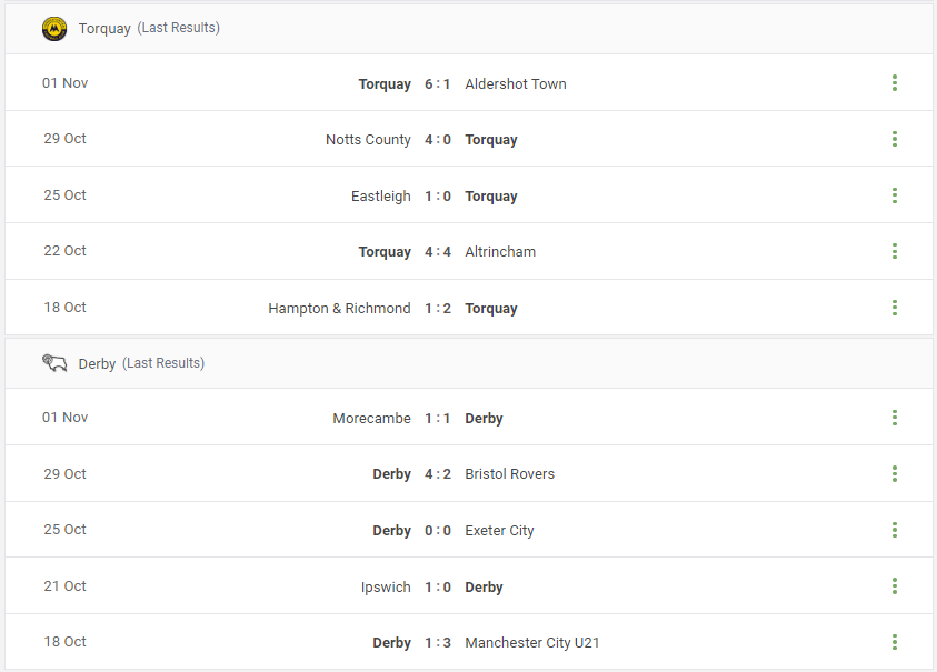Torquay vs Derby Prediction content media