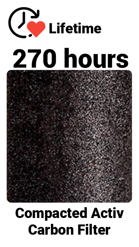 EN_Lifetime-Compacted-Carbon.png