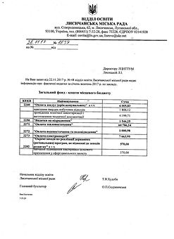 Загальні витрати ЛЦНТТУМ