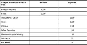 Do you know the financial details of your martial arts Business?