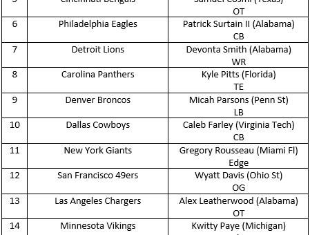 Carson's Top 18 Mock Draft