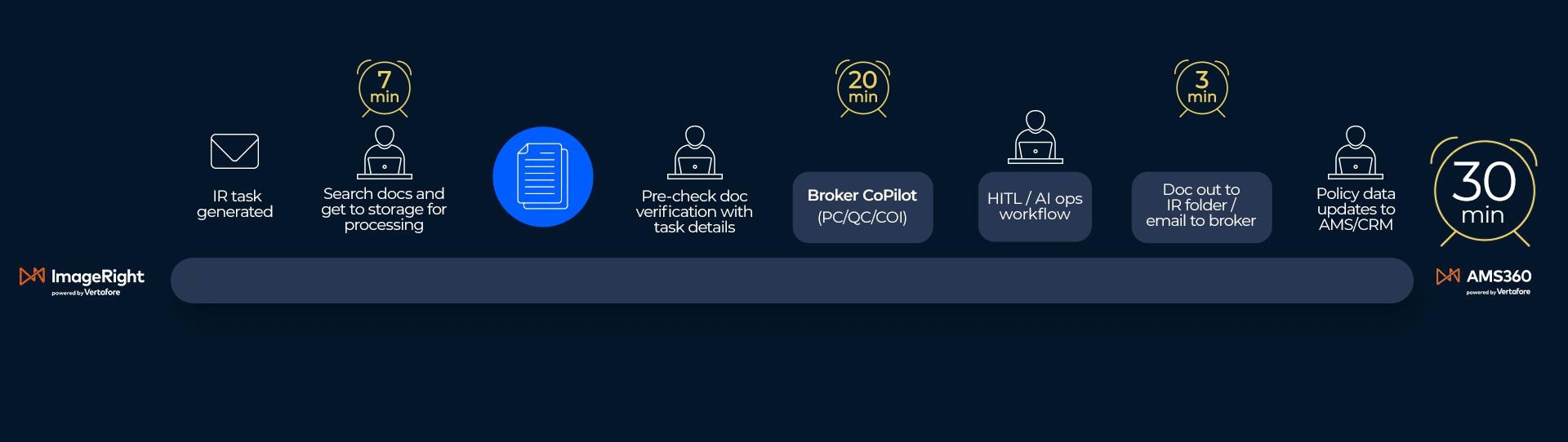 Agentic-Automation_Policy-Check-Catalyst.gif