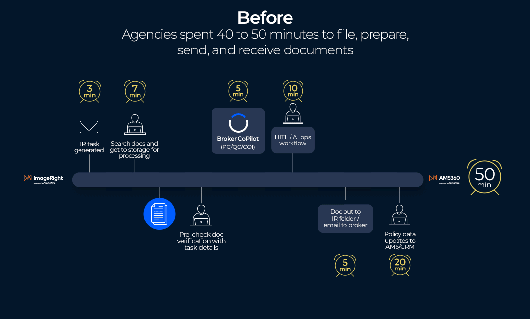 Agentic-Automation_Policy-Check-Catalyst.gif