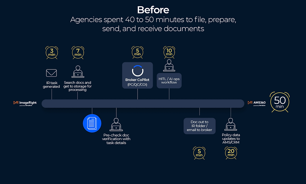 Agentic-Automation_Policy-Check-Catalyst.gif