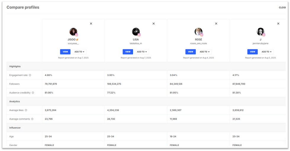 ์ธํ๋ฃจ์ธ์ ๋น๊ต ๊ธฐ๋ฅ ์์(๋ธ๋ํํฌ ์ง์, ๋ฆฌ์ฌ, ๋ก์ , ์ ๋ ์ธ์คํ๊ทธ๋จ ๊ณ์ )