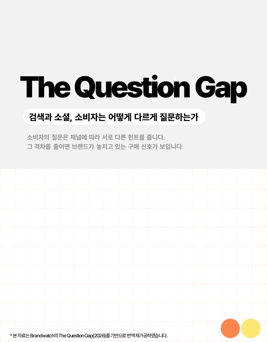 The Question Gap: 검색 데이터와 소셜 데이터로 읽는 소비자 질문의 차이