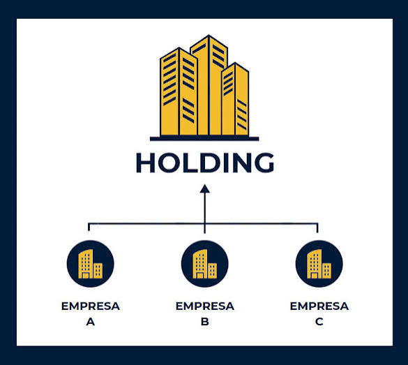 esquema de Holding
